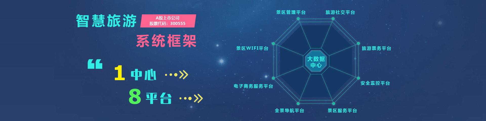 kdpay钱包数控物联智慧旅游系统框架